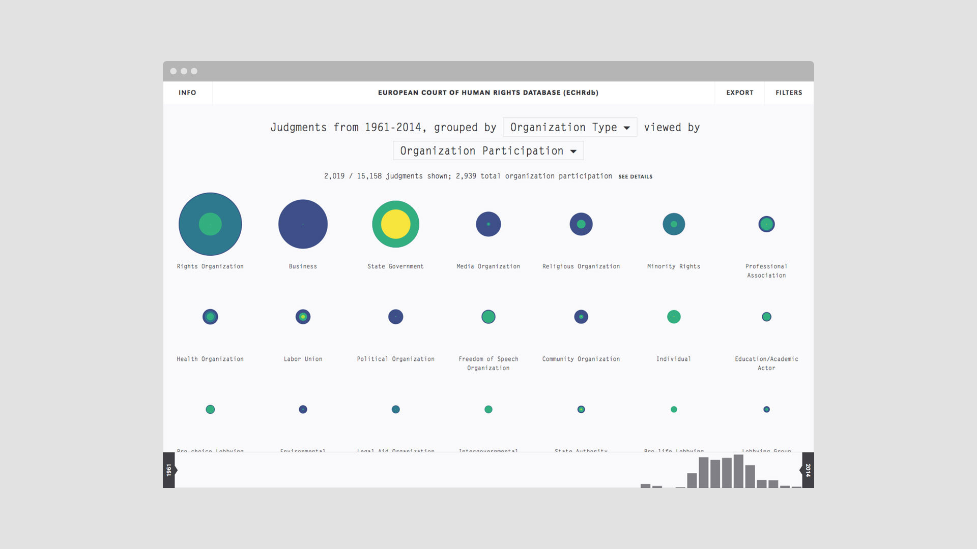 New Work: European Court of Human Rights Database