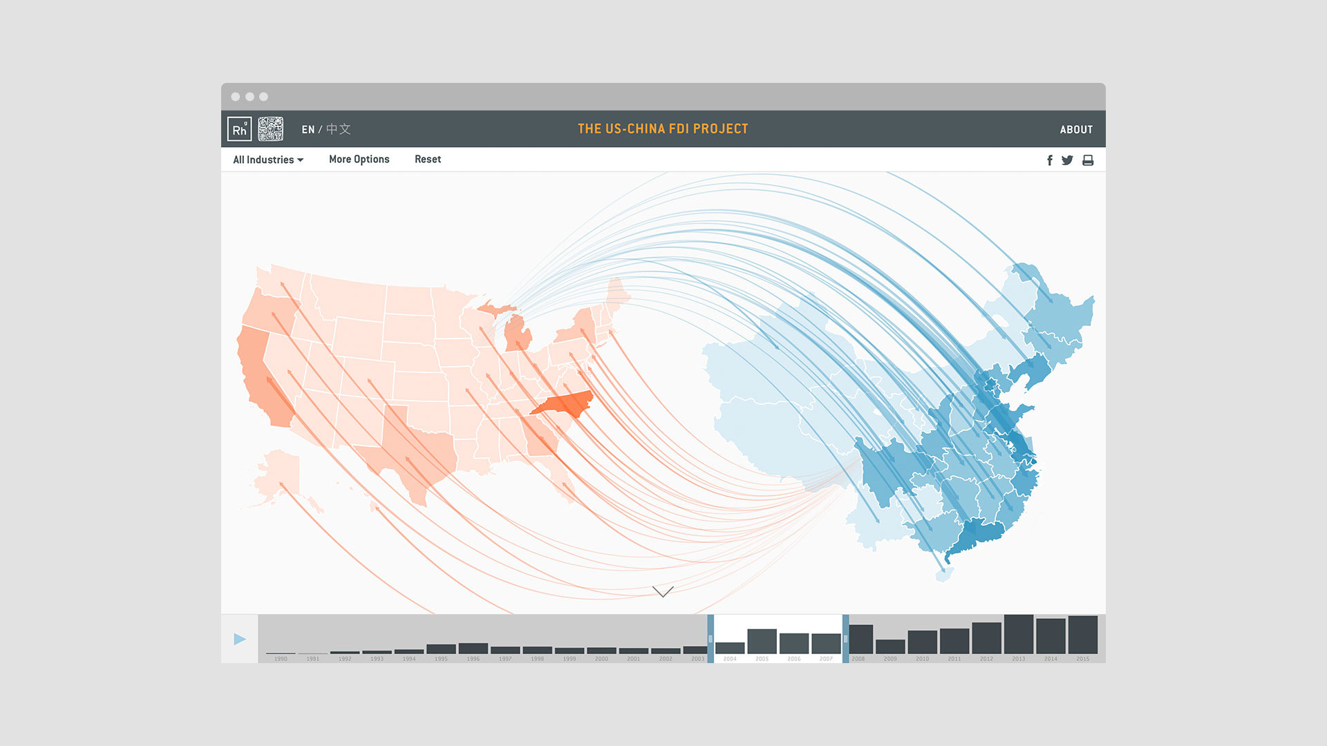 New Work: The US-China FDI Project