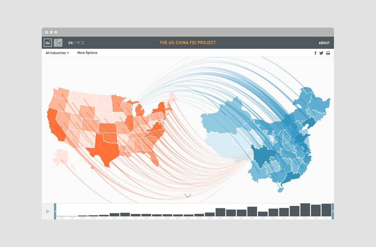 Revealing US-China Investment Flows