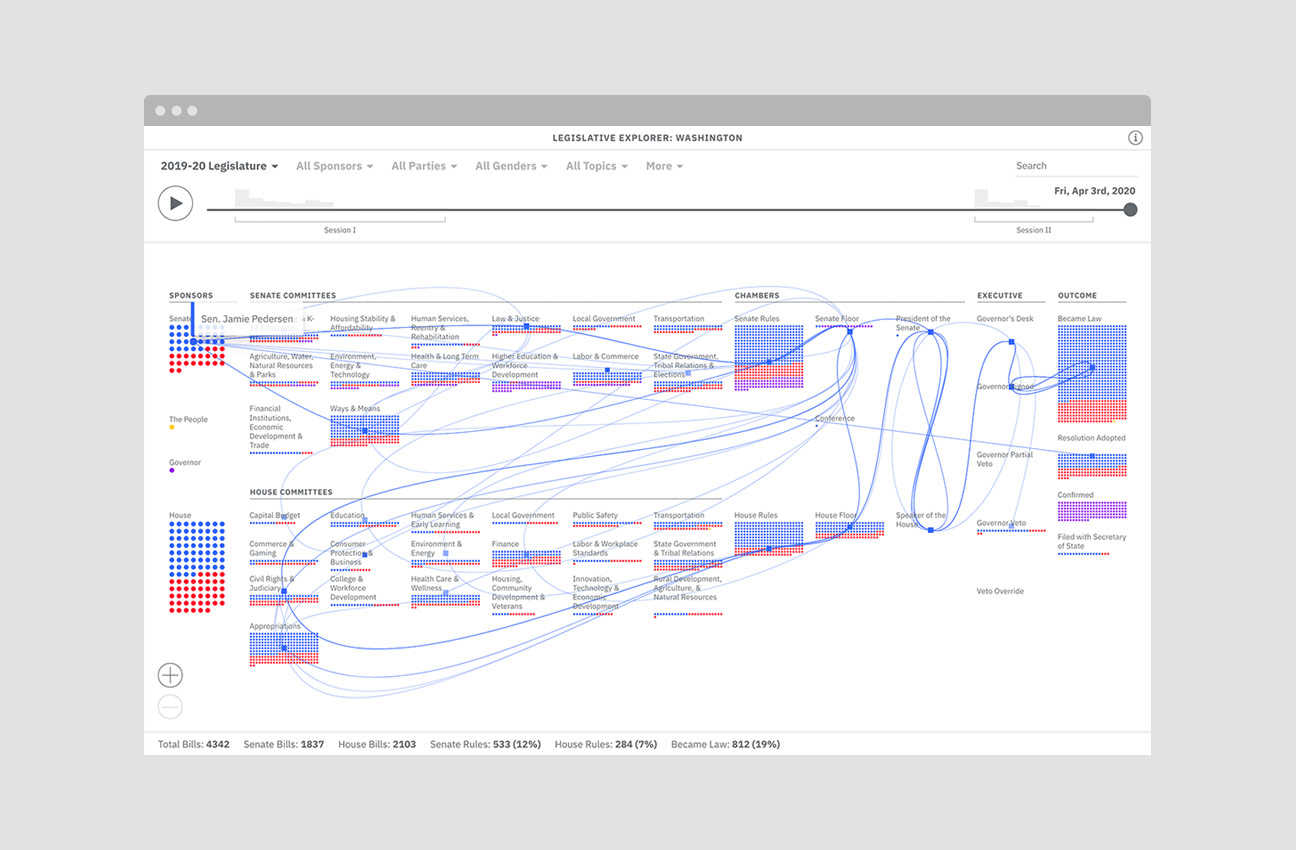 Visualizing Washington’s Legislative Process