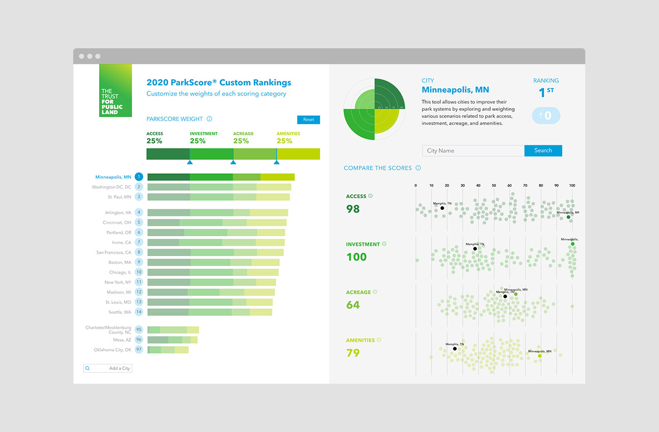Promoting Public Parks