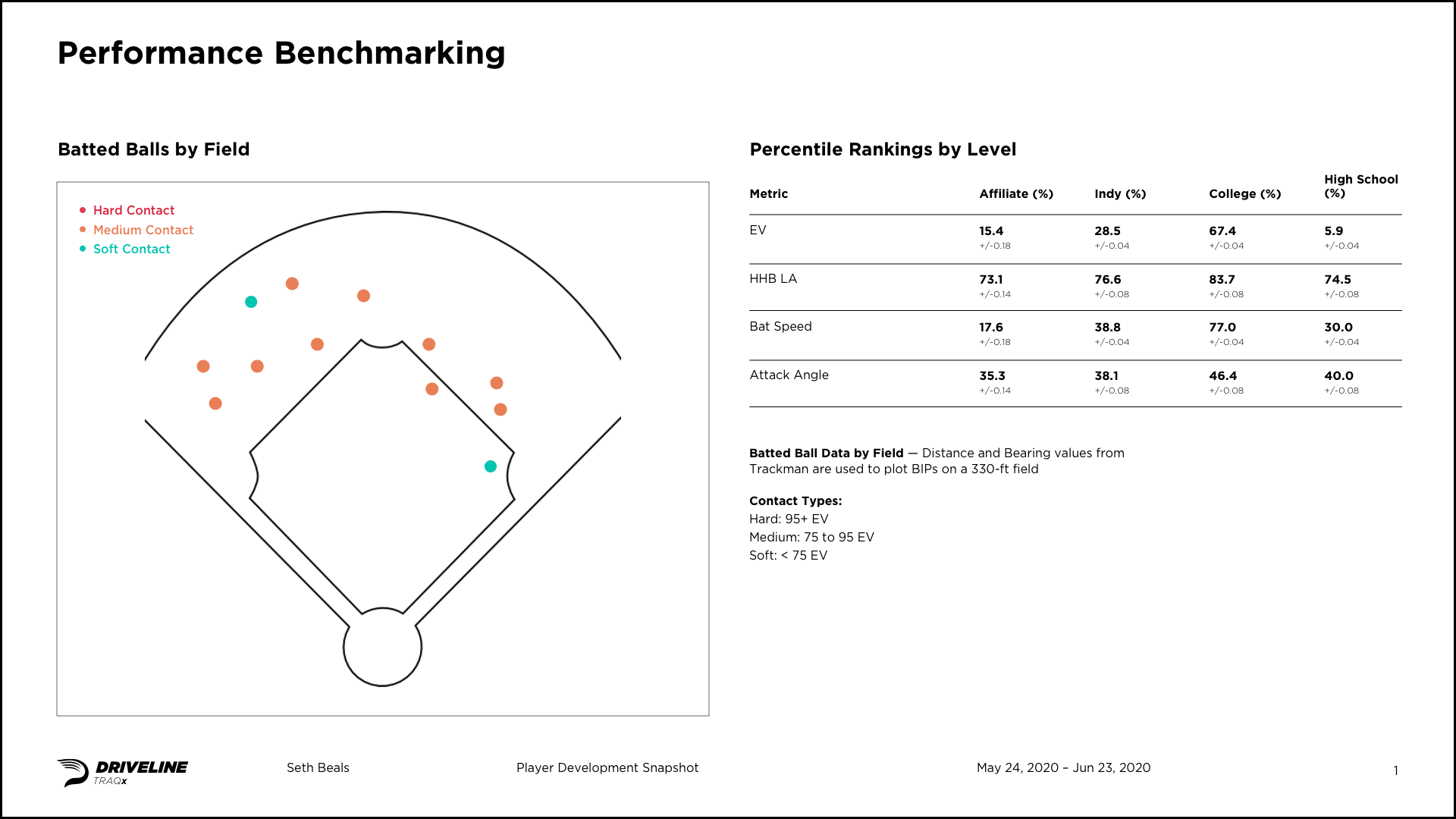 New Work: Driveline Baseball Reports