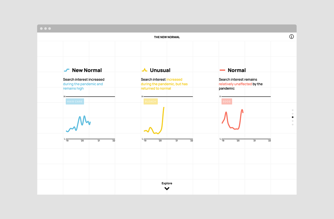 Pandemic Purchasing Patterns