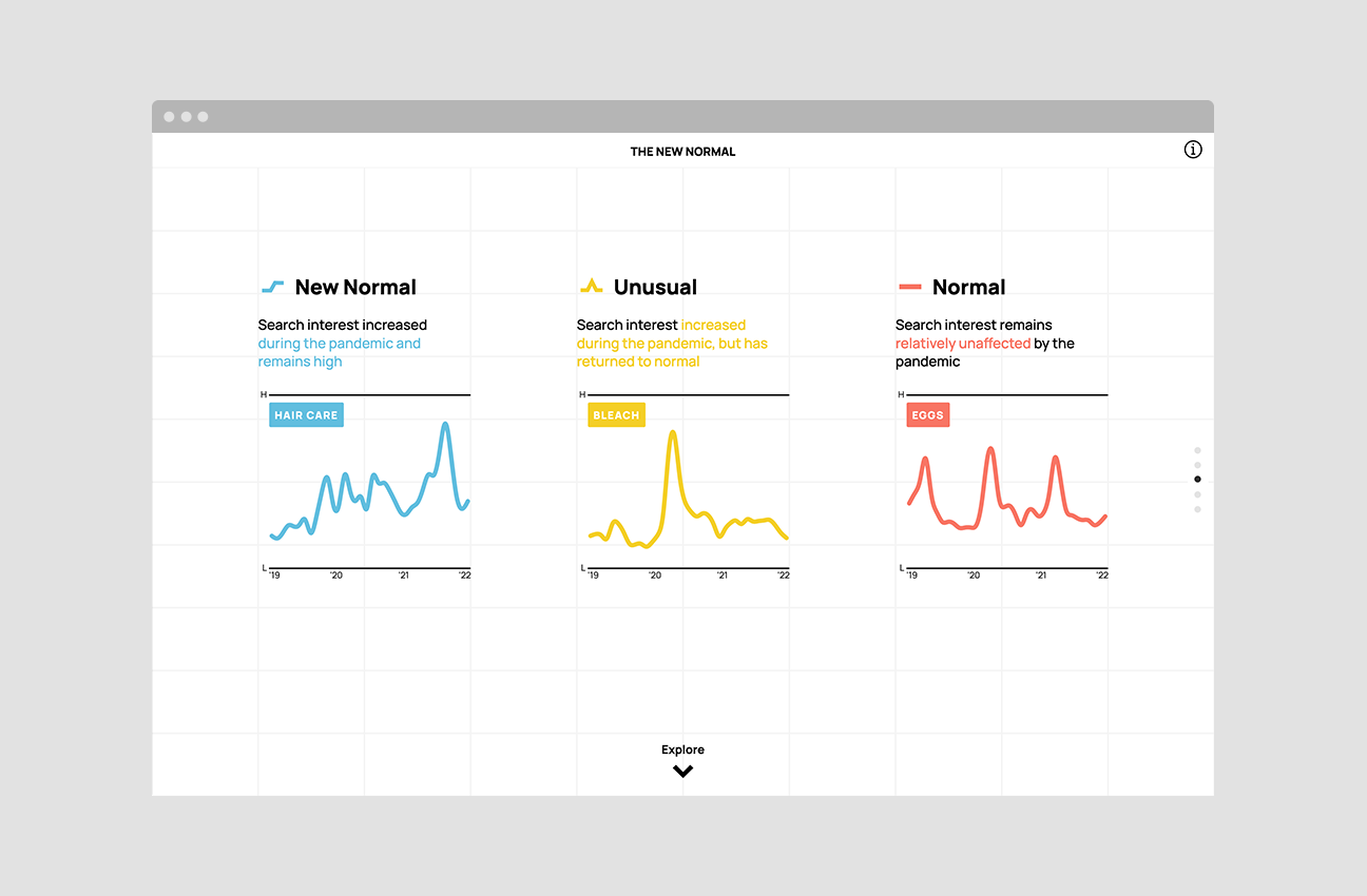 Pandemic Purchasing Patterns